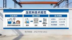 鄞州本地工厂讲解：说一遍公路压浆料和铁路压浆料的区别