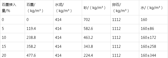 鄞州防静电水泥砂浆怎么做(附配比及施工方法)